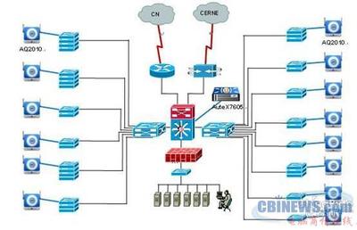 江西省商务厅信息中心实现一体化安全保护体系