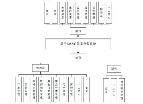 基于Spring Boot的Java外卖点餐系统设计与实现