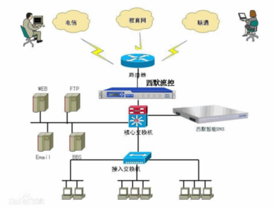 DNS被固定时重装路由器对数据库与计算机网络服务的影响分析