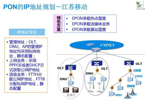 全光GPON网络规划与组网方法 弱电与IT专业人士的必备知识