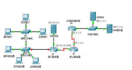 广域网与局域网的核心区别及实用区分方法