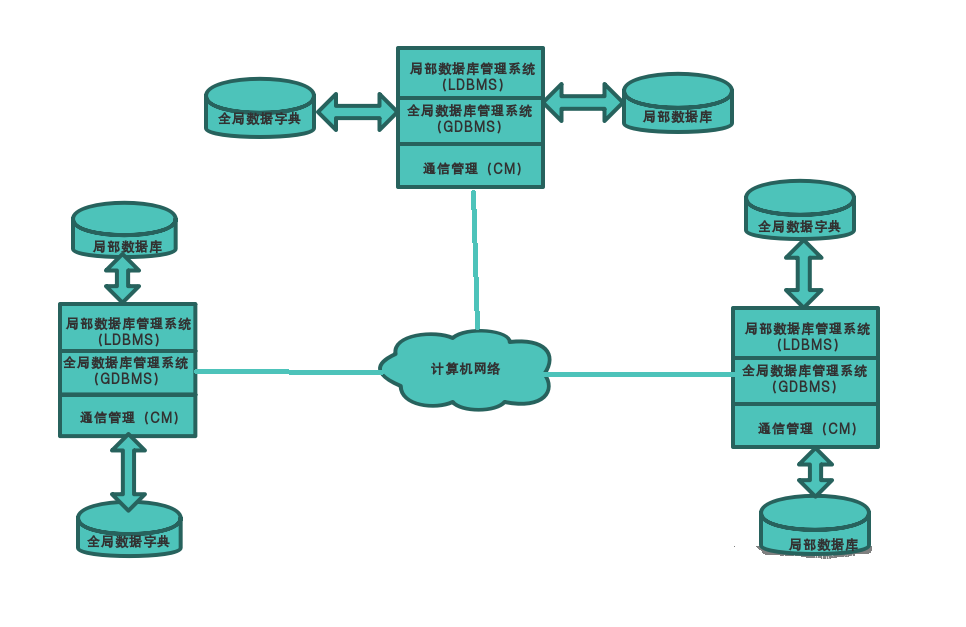 中小企业数据防护利器 公司电脑文件加密软件如何构筑防泄密坚固防线