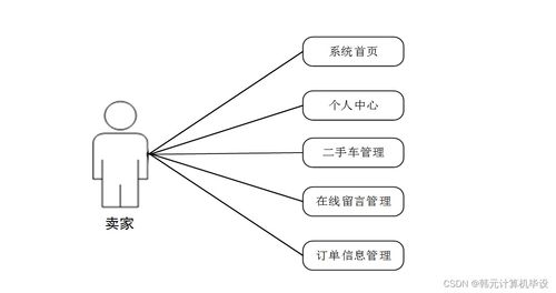 基于SSM的二手车交易系统的设计与实现