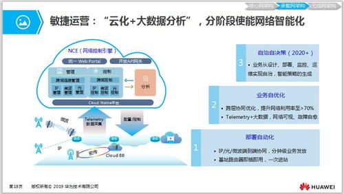学习5G必备 5G网络架构、关键技术及其与数据库、计算机网络服务的融合