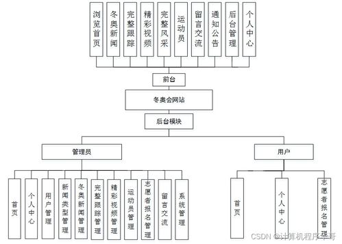 基于SSM框架与HTML5的冬奥会网站设计与实现