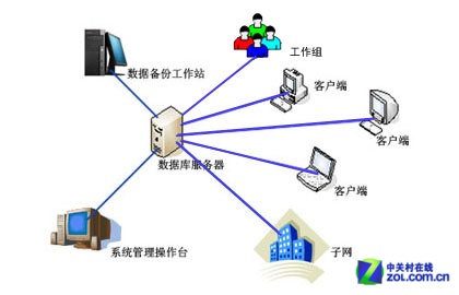 应用为导向 中小企业服务器如何配置